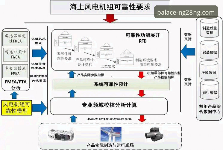南宫28娱乐平台可靠性评估完整指南：深度解析与实操建议